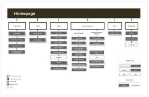 apa itu sitemap pada website